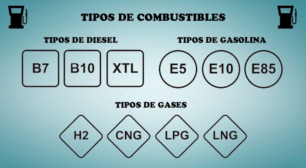 La gasolina y el diesel cambiarán de nombre