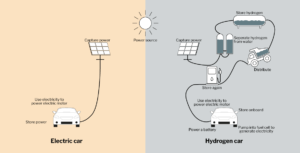 electricity-vs-hydrogen-solar